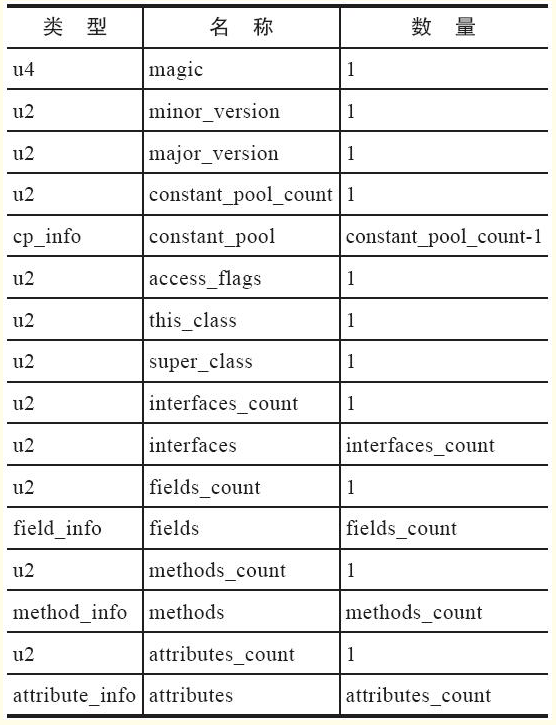 class_struct